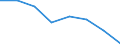 Stock or flow: Supply / Statistical classification of economic activities in the European Community (NACE Rev. 2): Total - all NACE activities / Energy product: Brown coal and peat / Unit of measure: Terajoule / Geopolitical entity (reporting): Greece