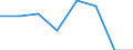 Stock or flow: Supply / Statistical classification of economic activities in the European Community (NACE Rev. 2): Total - all NACE activities / Energy product: Brown coal and peat / Unit of measure: Terajoule / Geopolitical entity (reporting): Spain