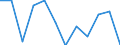Stock or flow: Supply / Statistical classification of economic activities in the European Community (NACE Rev. 2): Total - all NACE activities / Energy product: Brown coal and peat / Unit of measure: Terajoule / Geopolitical entity (reporting): Latvia