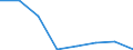 Stock or flow: Supply / Statistical classification of economic activities in the European Community (NACE Rev. 2): Total - all NACE activities / Energy product: Brown coal and peat / Unit of measure: Terajoule / Geopolitical entity (reporting): Lithuania