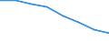 Stock or flow: Supply / Statistical classification of economic activities in the European Community (NACE Rev. 2): Total - all NACE activities / Energy product: Brown coal and peat / Unit of measure: Terajoule / Geopolitical entity (reporting): Hungary