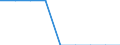 Stock or flow: Supply / Statistical classification of economic activities in the European Community (NACE Rev. 2): Total - all NACE activities / Energy product: Brown coal and peat / Unit of measure: Terajoule / Geopolitical entity (reporting): Austria
