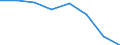 Stock or flow: Supply / Statistical classification of economic activities in the European Community (NACE Rev. 2): Total - all NACE activities / Energy product: Brown coal and peat / Unit of measure: Terajoule / Geopolitical entity (reporting): Poland