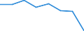 Stock or flow: Supply / Statistical classification of economic activities in the European Community (NACE Rev. 2): Total - all NACE activities / Energy product: Brown coal and peat / Unit of measure: Terajoule / Geopolitical entity (reporting): Romania