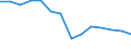 Stock or flow: Supply / Statistical classification of economic activities in the European Community (NACE Rev. 2): Total - all NACE activities / Energy product: Brown coal and peat / Unit of measure: Terajoule / Geopolitical entity (reporting): Slovenia