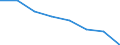 Stock or flow: Supply / Statistical classification of economic activities in the European Community (NACE Rev. 2): Total - all NACE activities / Energy product: Brown coal and peat / Unit of measure: Terajoule / Geopolitical entity (reporting): Slovakia