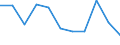 Stock or flow: Supply / Statistical classification of economic activities in the European Community (NACE Rev. 2): Total - all NACE activities / Energy product: Brown coal and peat / Unit of measure: Terajoule / Geopolitical entity (reporting): Finland