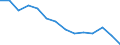 Stock or flow: Supply / Statistical classification of economic activities in the European Community (NACE Rev. 2): Total - all NACE activities / Energy product: Brown coal and peat / Unit of measure: Terajoule / Geopolitical entity (reporting): Sweden