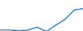 Umweltschutzaktivitäten insgesamt / Produktionswert / Millionen Euro / Deutschland (bis 1990 früheres Gebiet der BRD)