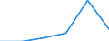 Umweltschutzaktivitäten insgesamt / Produktionswert / Millionen Euro / Ungarn