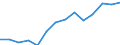 Umweltschutzaktivitäten insgesamt / Produktionswert / Millionen Euro / Schweden