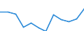 Umweltschutzaktivitäten insgesamt / Produktionswert / Millionen Einheiten Landeswährung / Irland