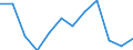 Umweltschutzaktivitäten insgesamt / Produktionswert / Millionen Einheiten Landeswährung / Lettland