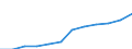 Umweltschutzaktivitäten insgesamt / Produktionswert / Millionen Einheiten Landeswährung / Luxemburg