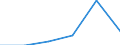 Umweltschutzaktivitäten insgesamt / Produktionswert / Millionen Einheiten Landeswährung / Ungarn