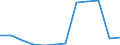 Umweltschutzaktivitäten insgesamt / Produktionswert / Millionen Einheiten Landeswährung / Österreich