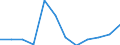 Umweltschutzaktivitäten insgesamt / Produktionswert / Millionen Einheiten Landeswährung / Slowenien