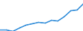 Umweltschutzaktivitäten insgesamt / Produktionswert / Millionen Einheiten Landeswährung / Schweden