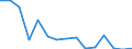 Umweltschutzaktivitäten insgesamt / Marktproduktion / Millionen Euro / Dänemark