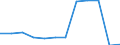Umweltschutzaktivitäten insgesamt / Marktproduktion / Millionen Euro / Österreich