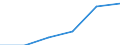 Klassifikationen der Umweltaktivitäten: Umweltschutzaktivitäten (CEPA) und Ressourcenmanagementaktivitäten (CReMA): Umweltschutzaktivitäten insgesamt / Umweltökonomische Merkmale: Produktion aus Umweltschutzhilfstätigkeiten / Statistische Systematik der Wirtschaftszweige in der Europäischen Gemeinschaft (NACE Rev. 2): Land- und Forstwirtschaft, Fischerei; Sonstige Unternehmen (ausschließlich A, E38.3, F41 bis U ohne O) / Maßeinheit: Millionen Einheiten Landeswährung / Geopolitische Meldeeinheit: Europäische Union - 27 Länder (ab 2020)