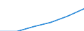 Total environmental protection activities / Environmental protection related ancillary output / Agriculture, forestry and fishing; other business sectors (mainly A, E38.3, F41 to U except O) / Million euro / Belgium