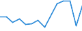 Total environmental protection activities / Environmental protection related ancillary output / Agriculture, forestry and fishing; other business sectors (mainly A, E38.3, F41 to U except O) / Million euro / Estonia