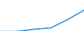 Umweltschutzaktivitäten insgesamt / Marktproduktion / Millionen Euro / Estland