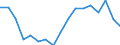 Unit of measure: Thousand tonnes / Materials: Total / Environment indicator: Imports in raw material equivalents / Geopolitical entity (reporting): Croatia