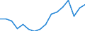 Unit of measure: Thousand tonnes / Materials: Total / Environment indicator: Imports in raw material equivalents / Geopolitical entity (reporting): Serbia