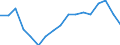 Unit of measure: Thousand tonnes / Materials: Total / Environment indicator: Exports in raw material equivalents / Geopolitical entity (reporting): Croatia