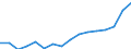 Unit of measure: Thousand tonnes / Materials: Total / Environment indicator: Exports in raw material equivalents / Geopolitical entity (reporting): Serbia