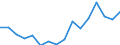 Unit of measure: Thousand tonnes / Materials: Total / Environment indicator: Raw material consumption / Geopolitical entity (reporting): Serbia
