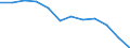 Environment indicator: Raw material consumption / Materials: Total / Statistical Classification of Products by Activity in the European Economic Community, 2008: Electricity, gas, steam and air conditioning / Unit of measure: Tonnes per capita / Geopolitical entity (reporting): European Union - 27 countries (from 2020)