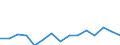 Environment indicator: Imports of waste for recovery - recycling / Materials: Total / Unit of measure: Thousand tonnes / Geopolitical entity (reporting): European Union - 27 countries (from 2020)