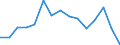 Environment indicator: Imports of waste for recovery - recycling / Materials: Total / Unit of measure: Thousand tonnes / Geopolitical entity (reporting): Belgium
