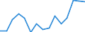 Environment indicator: Imports of waste for recovery - recycling / Materials: Total / Unit of measure: Thousand tonnes / Geopolitical entity (reporting): Denmark