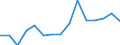 Environment indicator: Imports of waste for recovery - recycling / Materials: Total / Unit of measure: Thousand tonnes / Geopolitical entity (reporting): Ireland