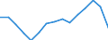 Umweltindikator: Importe von Abfällen zur Verwertung - Recycling / Materialien: Insgesamt / Maßeinheit: Tonnen pro Kopf / Geopolitische Meldeeinheit: Zypern