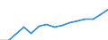 Umweltindikator: Importe von Abfällen zur Verwertung - Recycling / Materialien: Insgesamt / Maßeinheit: Tonnen pro Kopf / Geopolitische Meldeeinheit: Polen