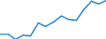 Umweltindikator: Importe von Abfällen zur Verwertung - Recycling / Materialien: Biomasse / Maßeinheit: Tausend Tonnen / Geopolitische Meldeeinheit: Slowakei