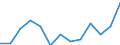 Imports of waste for recovery - recycling / Total / Thousand tonnes / Denmark