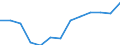 Imports of waste for recovery - recycling / Total / Thousand tonnes / Greece