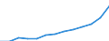 Imports of waste for recovery - recycling / Total / Thousand tonnes / Croatia