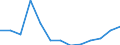 Imports of waste for recovery - recycling / Total / Thousand tonnes / Latvia