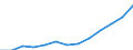 Imports of waste for recovery - recycling / Total / Thousand tonnes / Lithuania