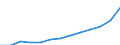 Imports of waste for recovery - recycling / Total / Tonnes per capita / Croatia