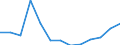 Imports of waste for recovery - recycling / Total / Tonnes per capita / Latvia