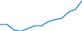 Importe von Abfällen zur Verwertung - Recycling / Biomasse / Tausend Tonnen / Griechenland