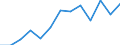 Imports of waste for recovery - recycling / Biomass / Thousand tonnes / Spain